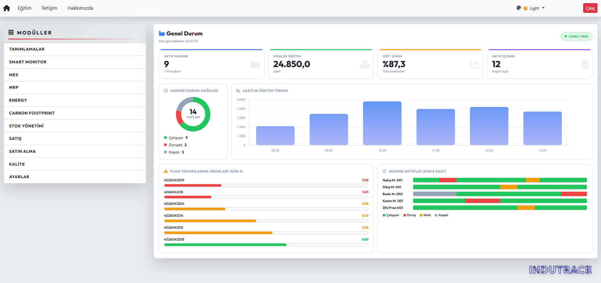 Ana Dashboard